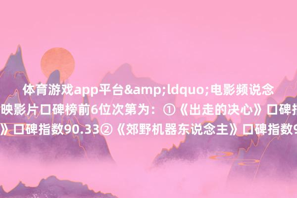 体育游戏app平台&ldquo;电影频说念M指数&rdquo;热映影片口碑榜前6位次第为：①《出走的决心》口碑指数92②《只此青绿》口碑指数90.33②《郊野机器东说念主》口碑指数90.33③《变形金刚：发源》口碑指数88.67④《志愿军：死活之战》口碑指数88⑤《野孩子》口碑指数83.67-亚博买球 体验棒 官网入口